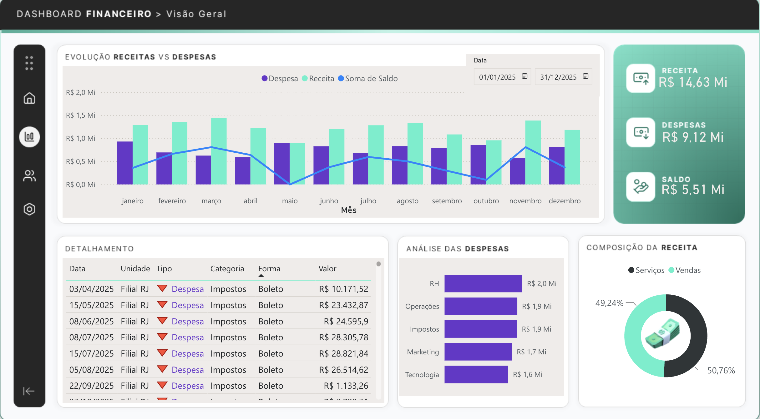 Dashboard Financeiro