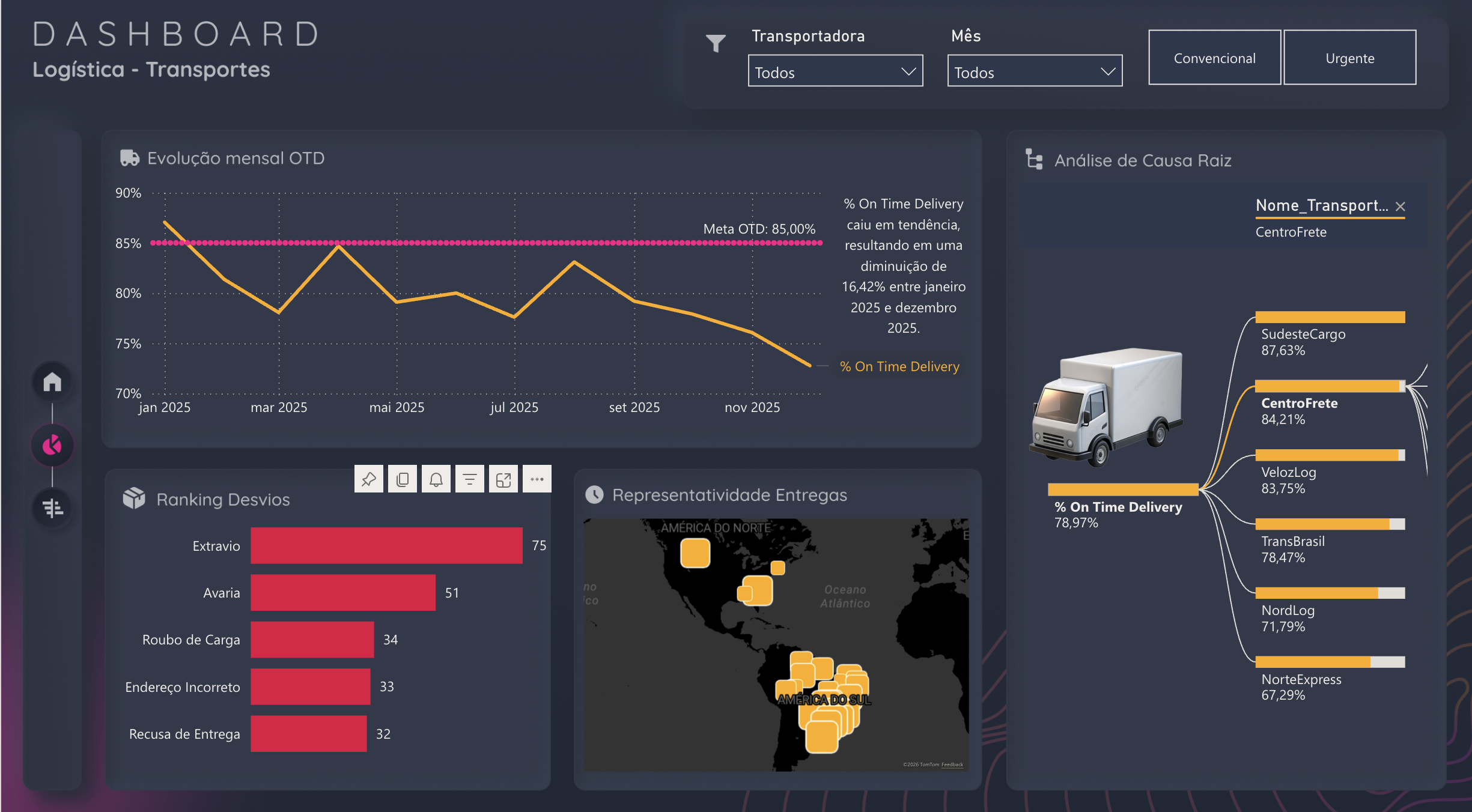 Dashboard de Logística e Transportes